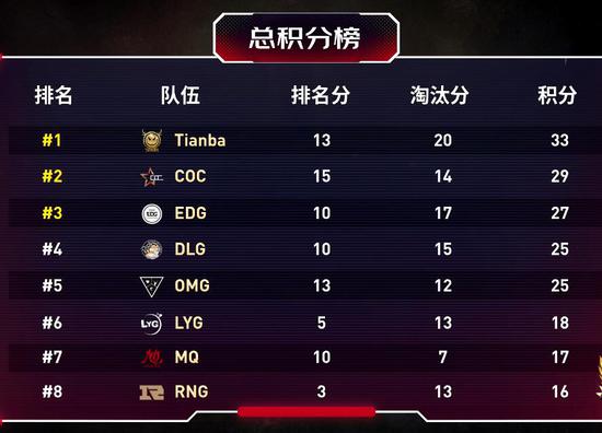 成都公司九年磨一剑首发MOBA枪斗游戏引发期待